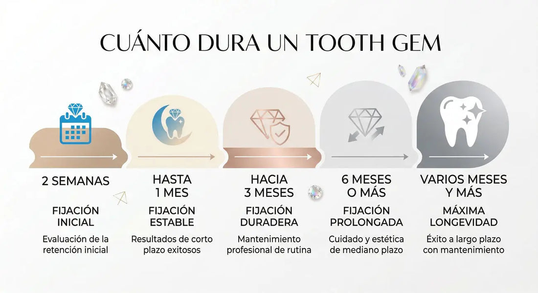 Cuánto dura un tooth gem o gema dental