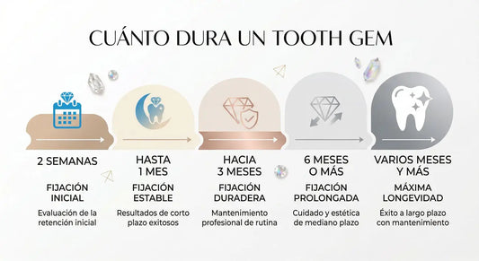 Cuánto dura un tooth gem o gema dental
